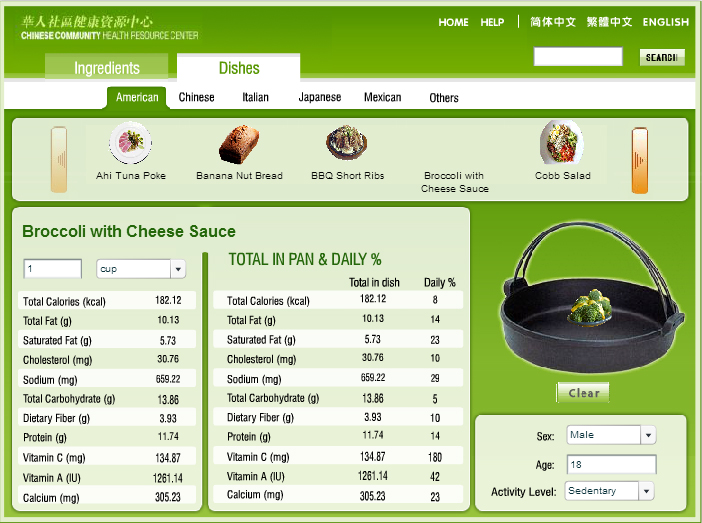 nutrition analysis